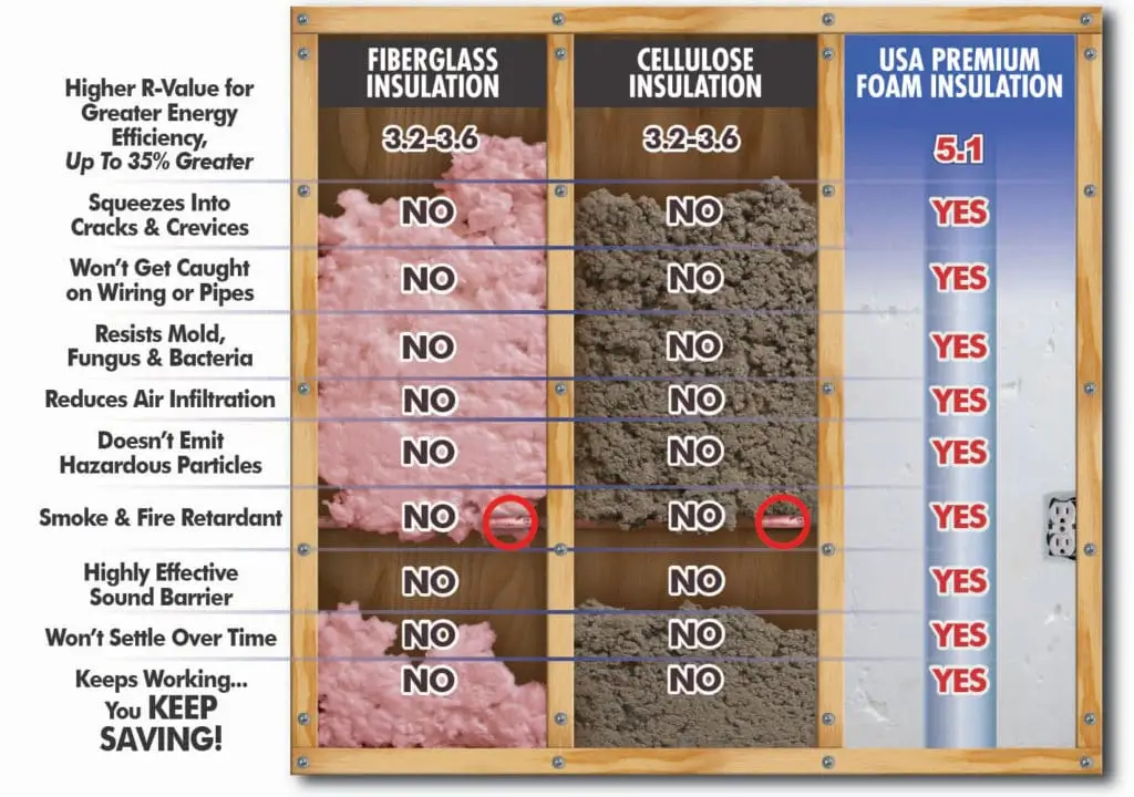 home insulation in denver types